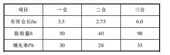 磨機(jī)磨內(nèi)參數(shù)設(shè)計(jì)值  .png