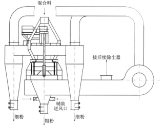  K型成品選粉機結(jié)構(gòu)原理.png