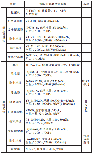 設備配置情況.png