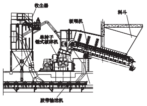 原輔料破碎車間工藝布置.png